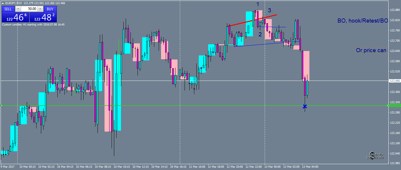 eurjpy-m15-oanda-division1-2.png