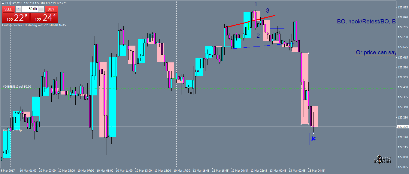 eurjpy-m15-oanda-division1.png