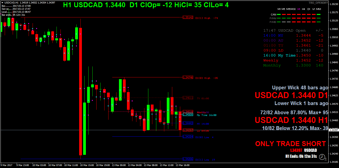 USDCADH1.png