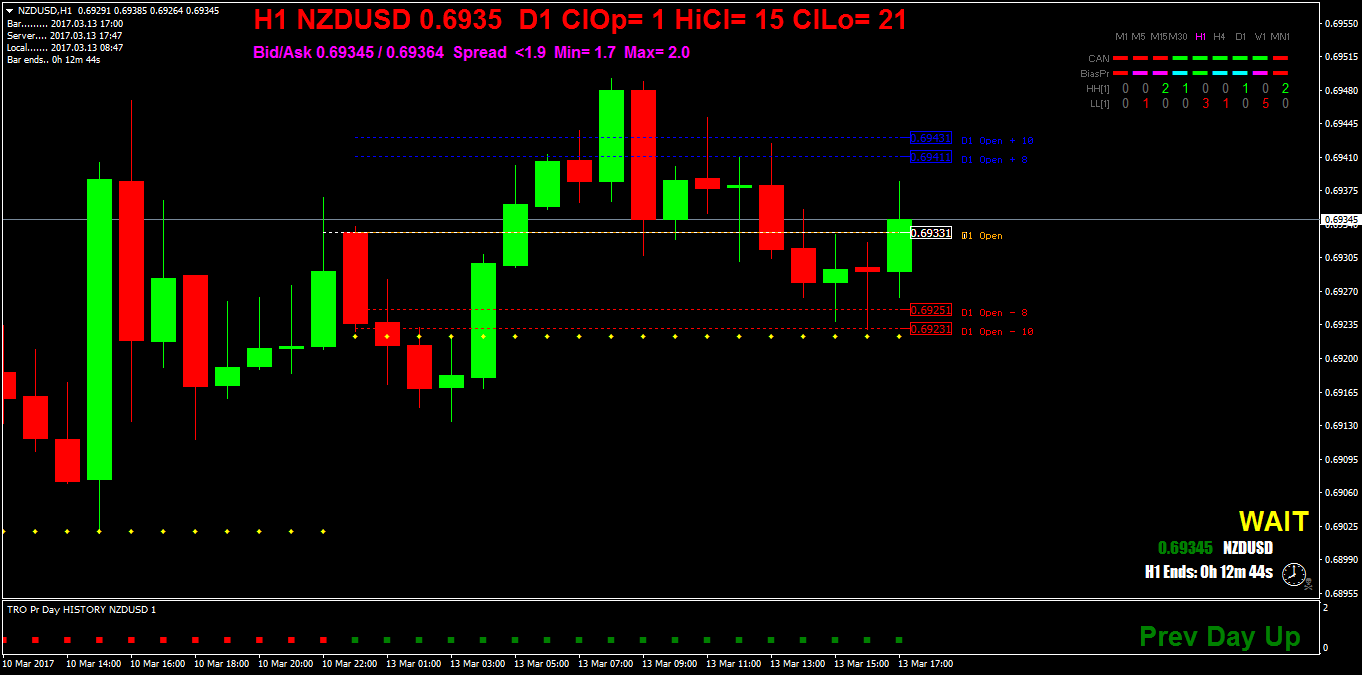NZDUSDH1.png