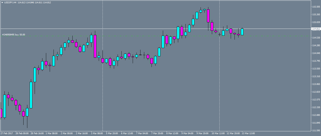 usdjpy-h4-oanda-division1.png