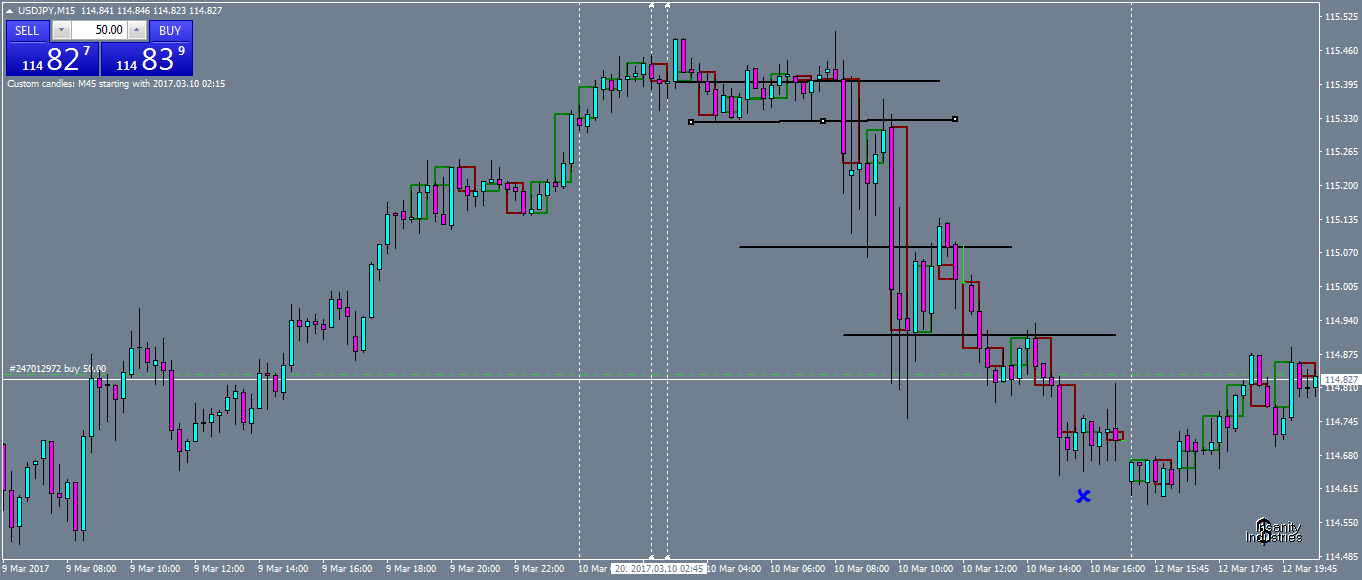 usdjpy-m15-oanda-division1-3.png