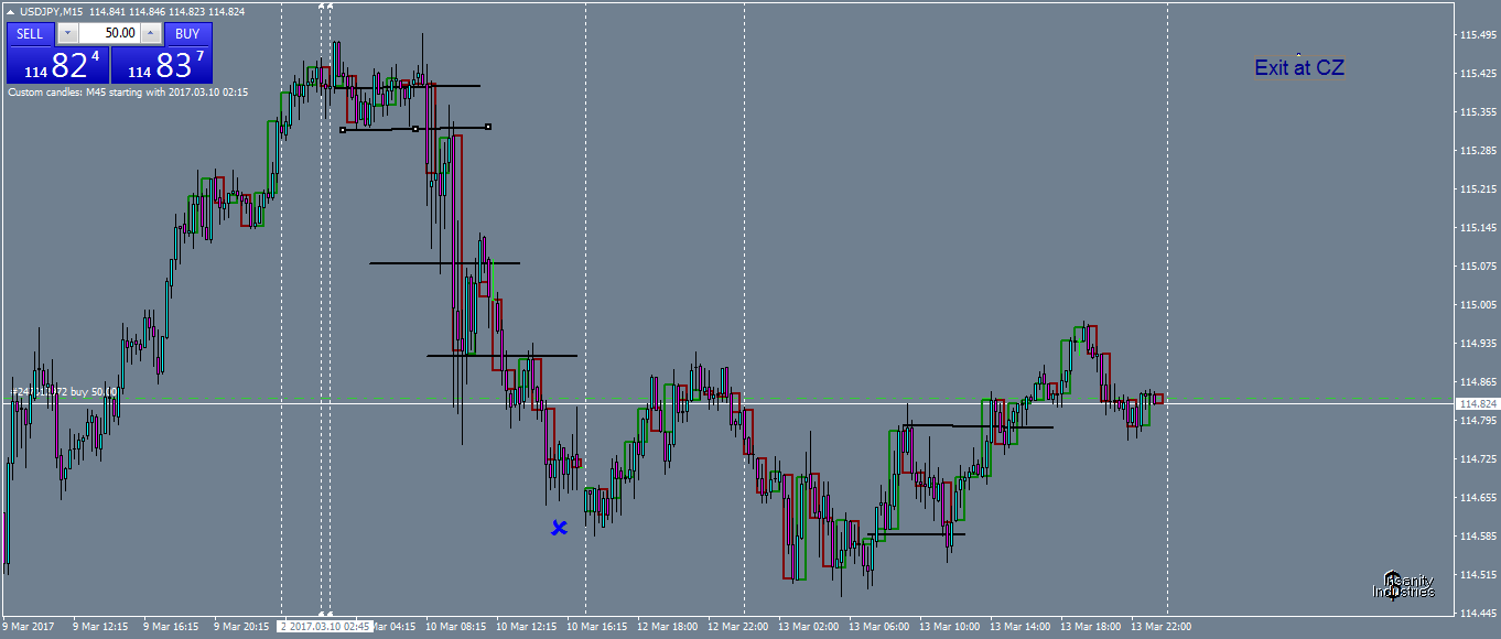 usdjpy-m15-oanda-division1-2.png