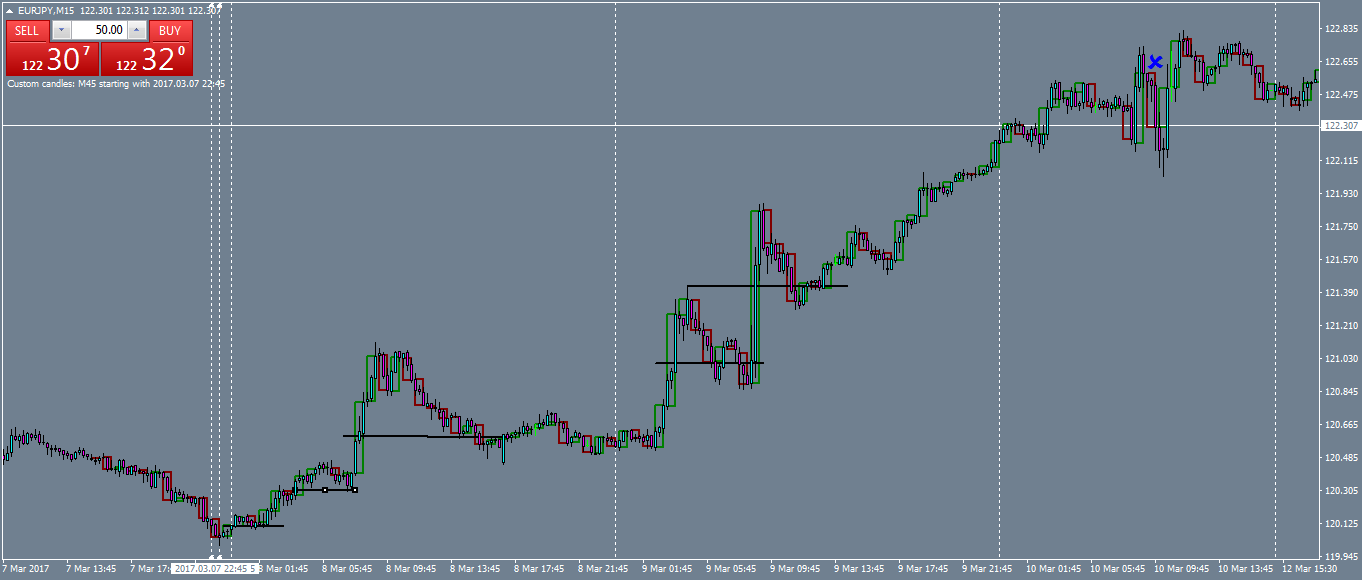 eurjpy-m15-oanda-division1-3.png