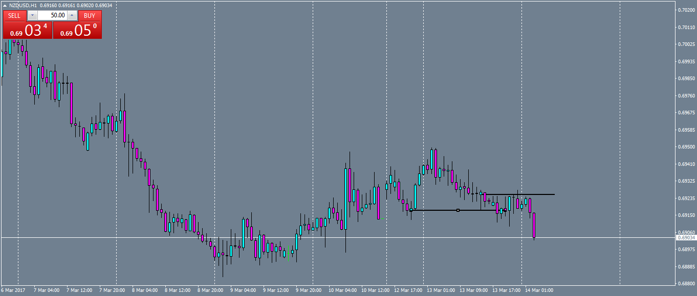 nzdusd-h1-oanda-division1.png