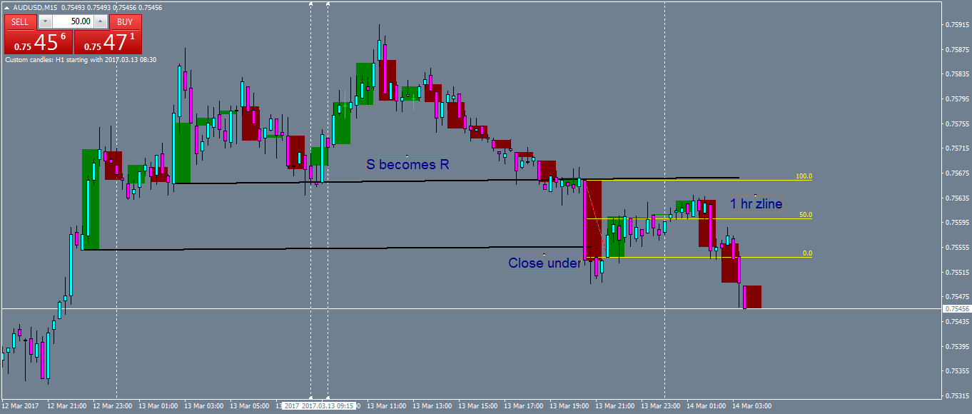 audusd-m15-oanda-division1.png