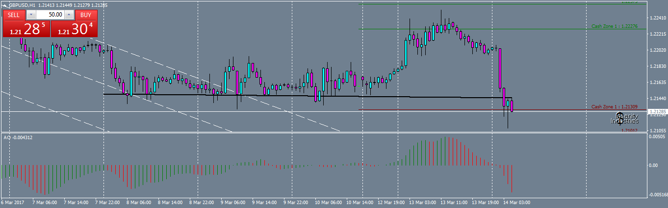 gbpusd-h1-oanda-division1.png