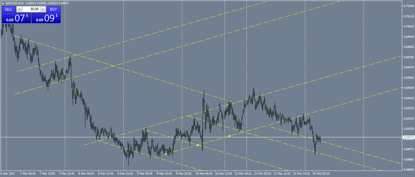 nzdusd-m15-oanda-division1.png