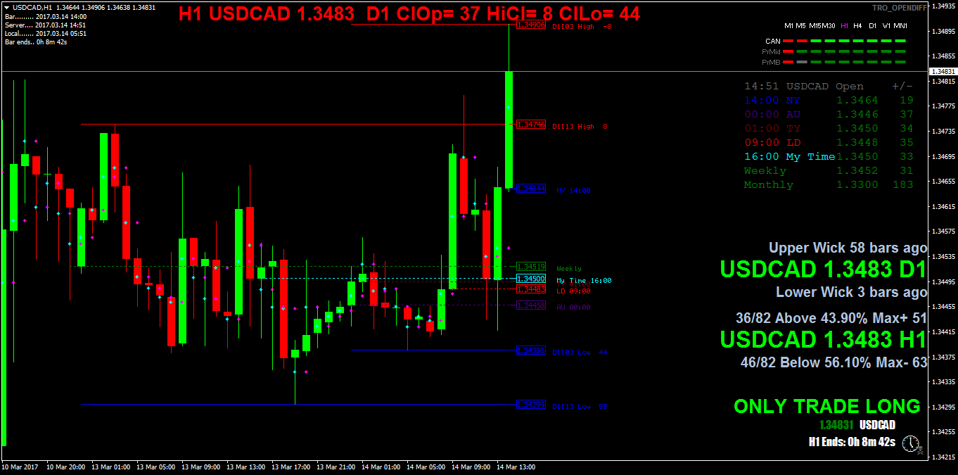 USDCADH1.png