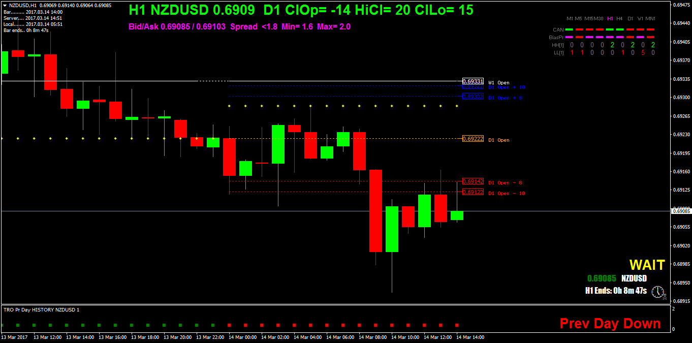 NZDUSDH1.png