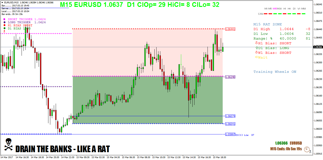 EURUSDM15.png