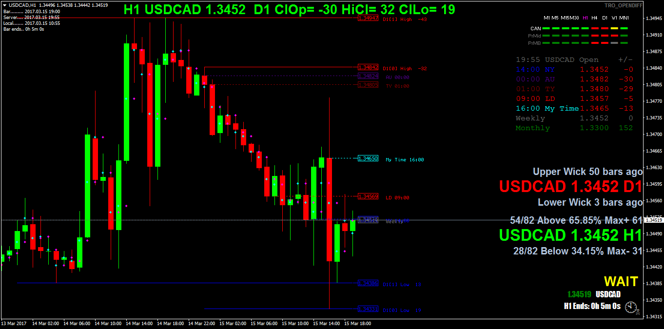 USDCADH1.png