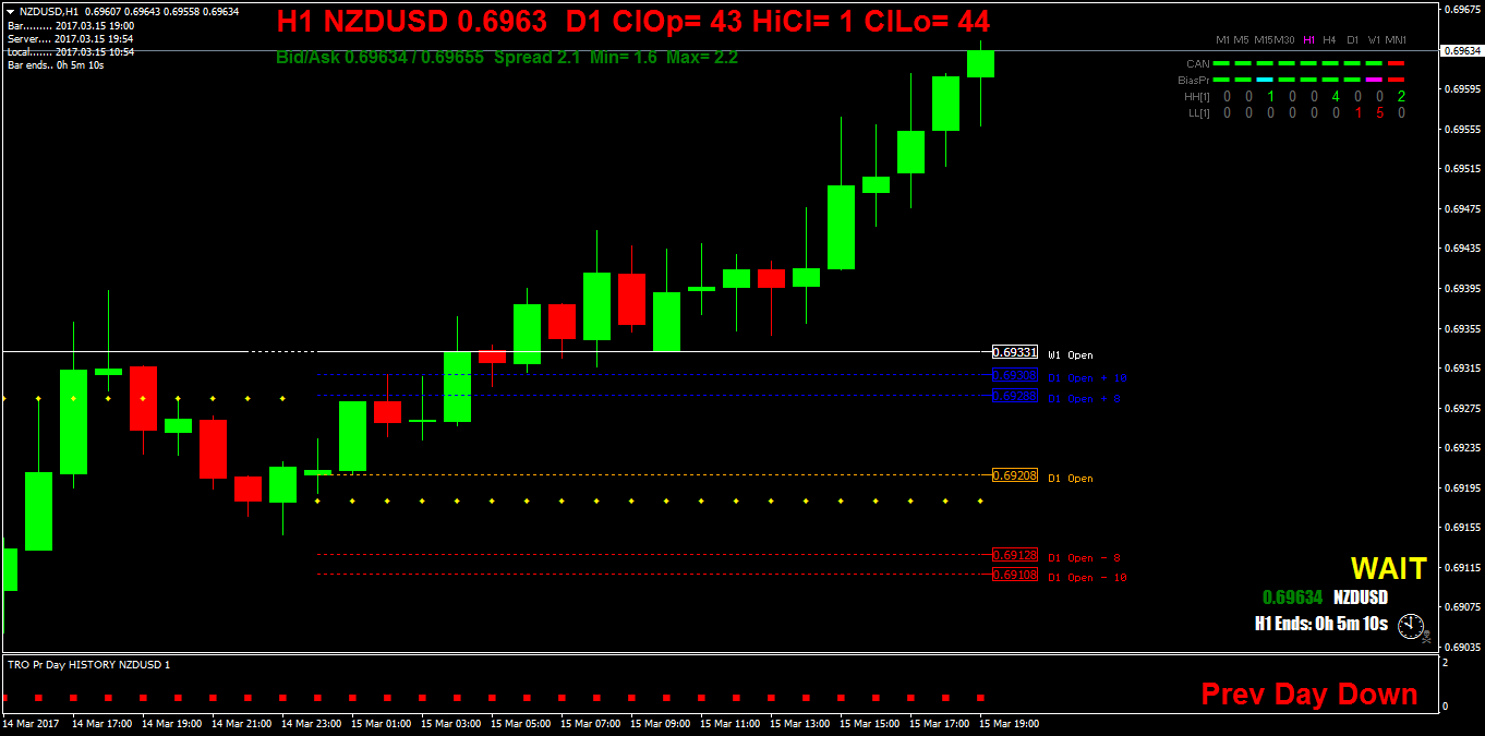 NZDUSDH1.png