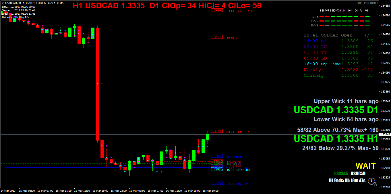 USDCADH1.png