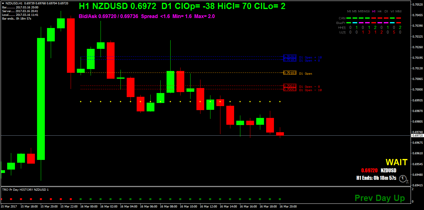 NZDUSDH1.png