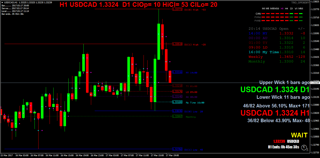 USDCADH1.png