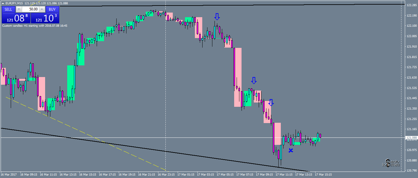 eurjpy-m15-oanda-division1.png