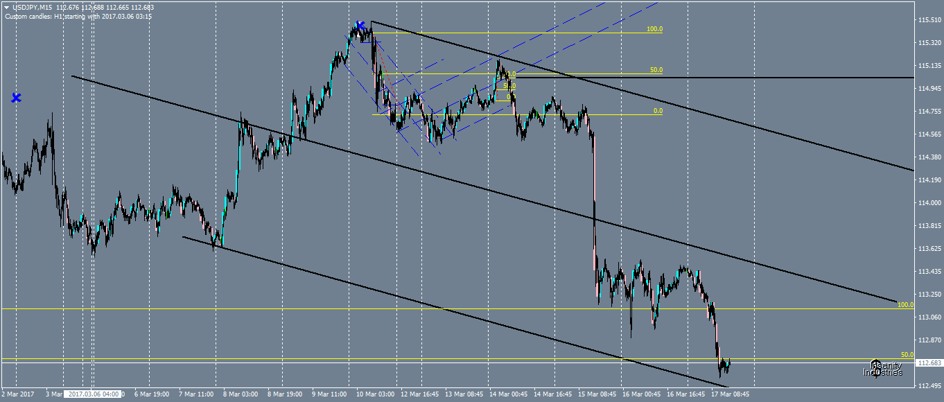 usdjpy-m15-oanda-division1.png