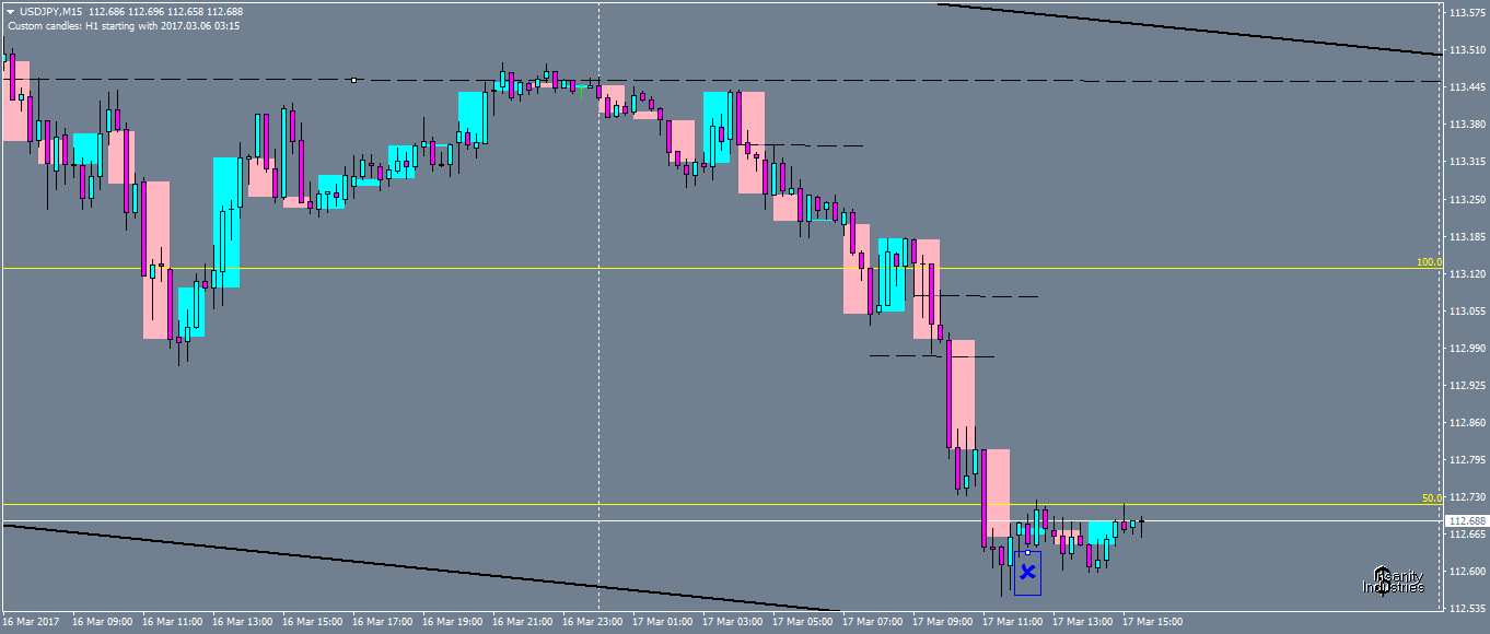 usdjpy-m15-oanda-division1-2.png