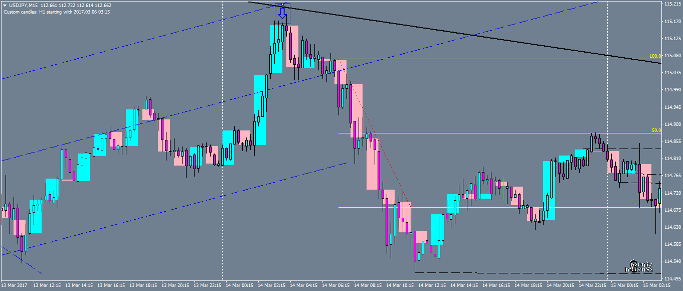 usdjpy-m15-oanda-division1-2.png