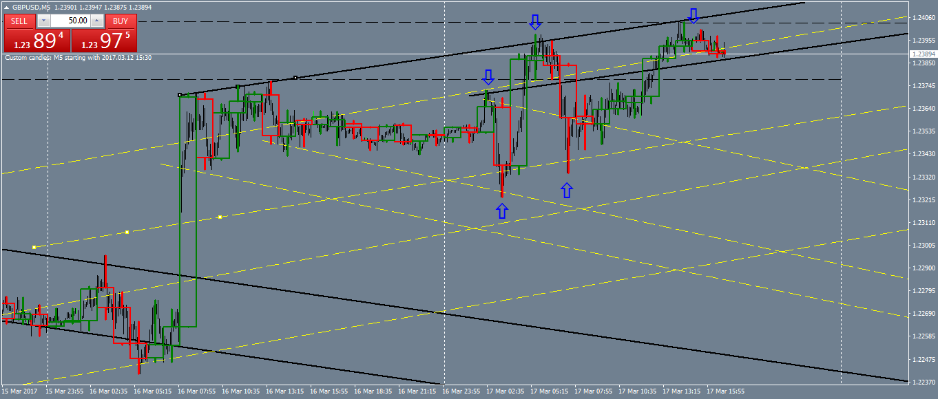gbpusd-m5-oanda-division1.png