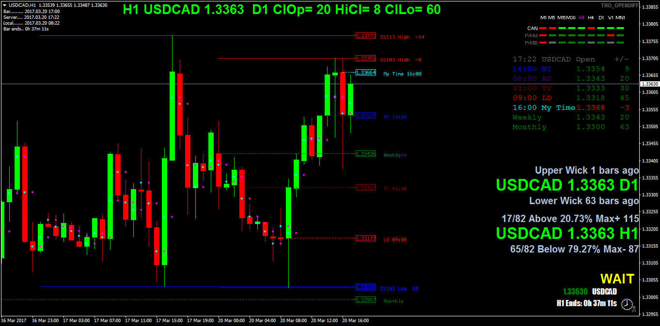 USDCADH1.png
