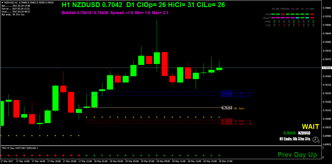 NZDUSDH1.png