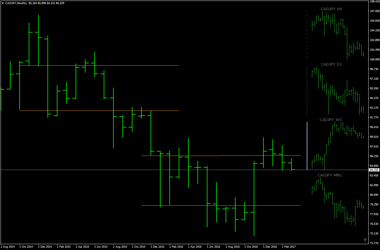 CADJPYMonthly.png