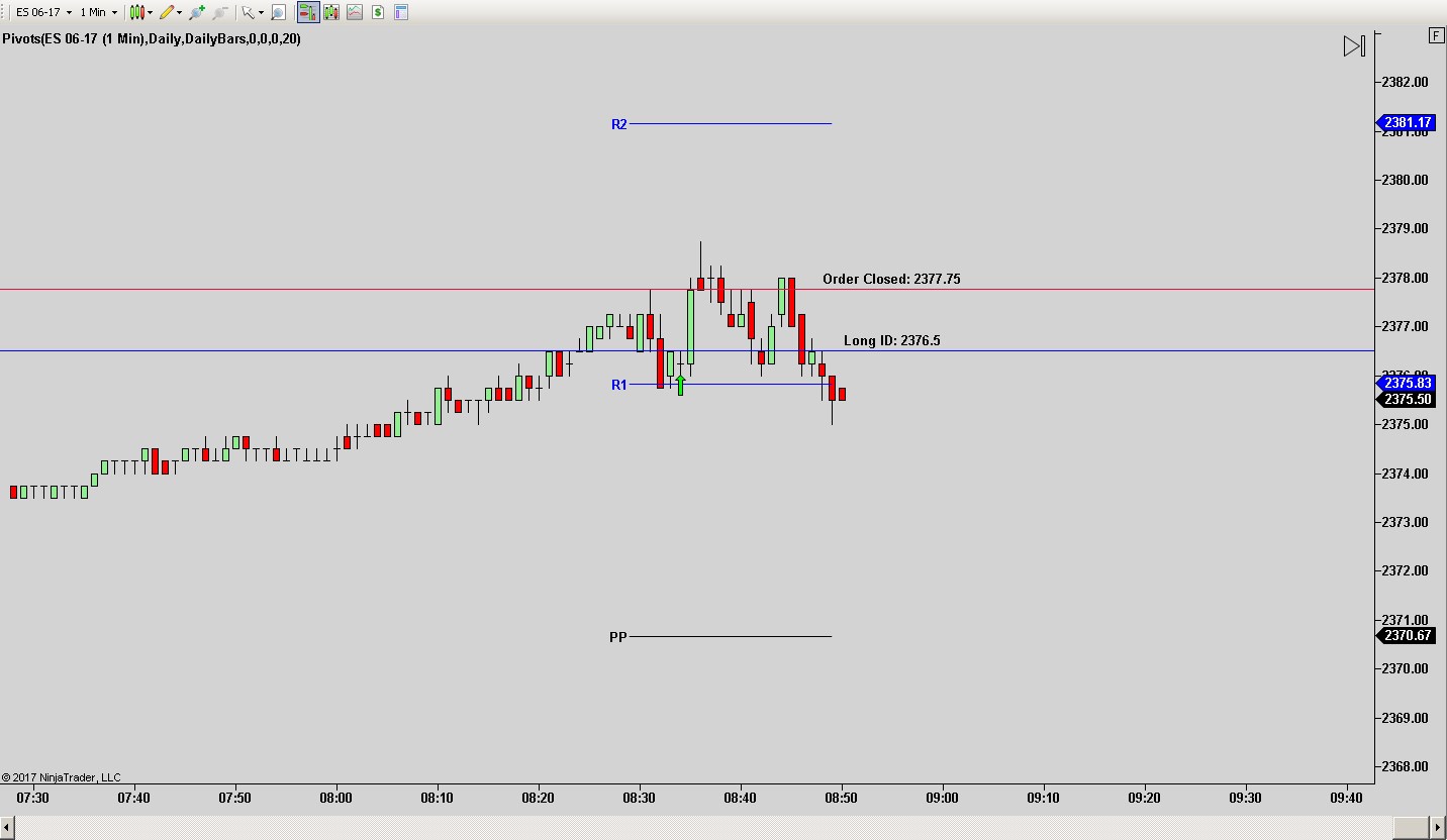 ES-bullflagenteronpullback - 3-21-2017.jpg