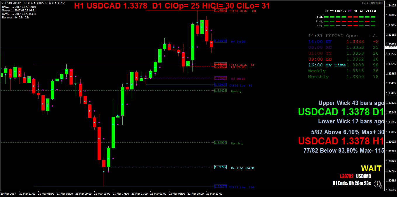 USDCADH1.png