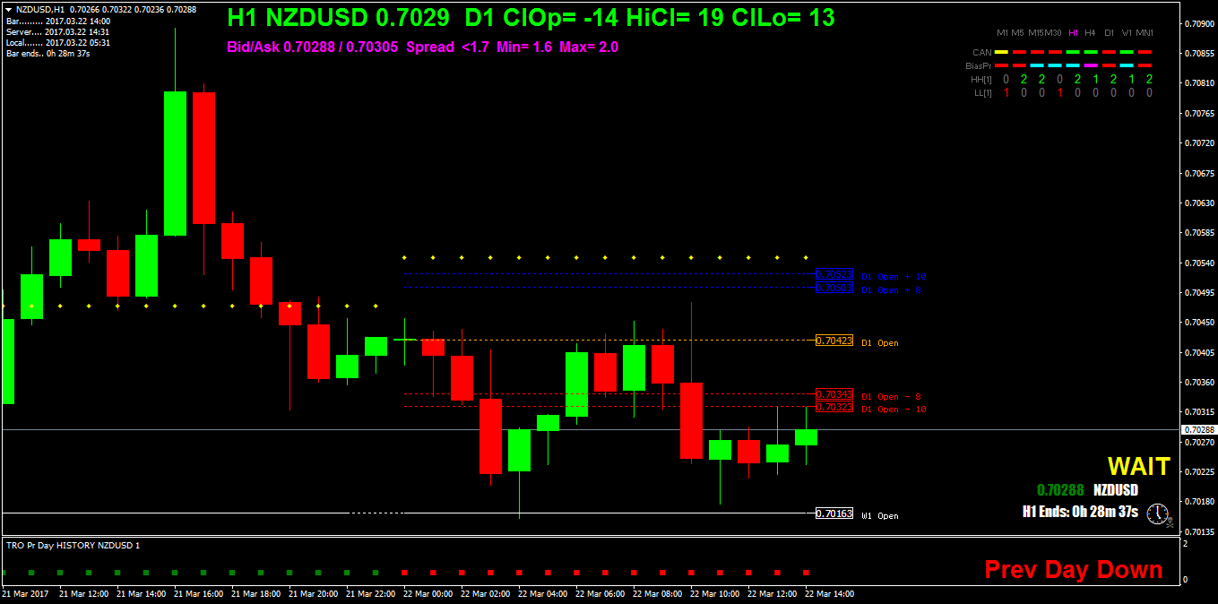 NZDUSDH1.png