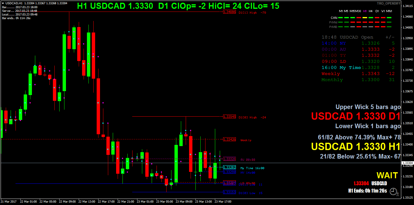USDCADH1.png