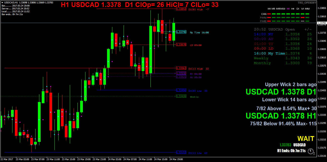 USDCADH1.png