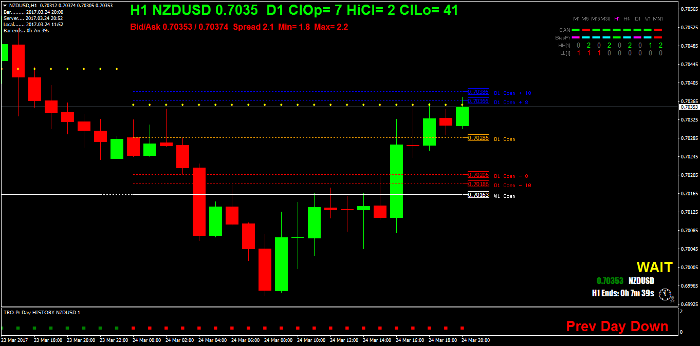 NZDUSDH1.png