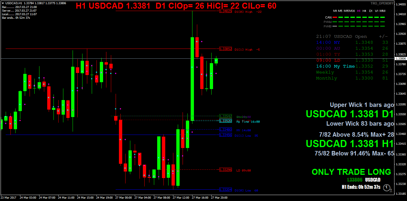 USDCADH1.png