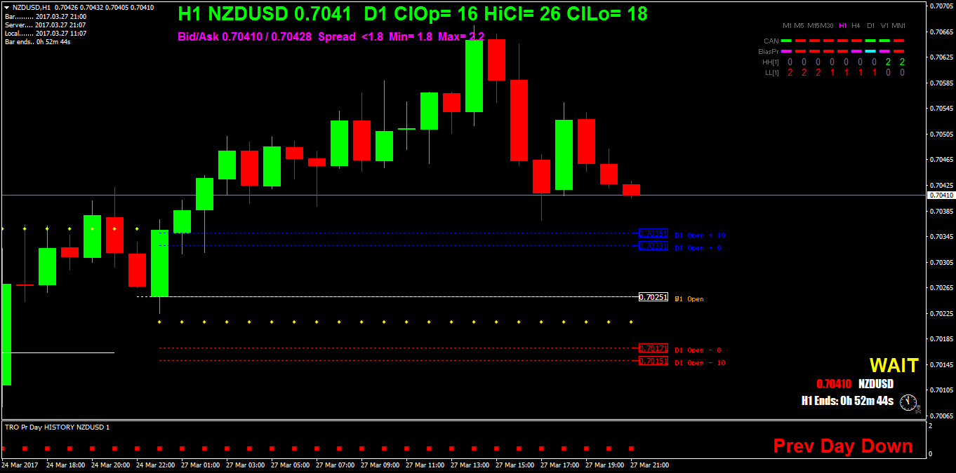 NZDUSDH1.png