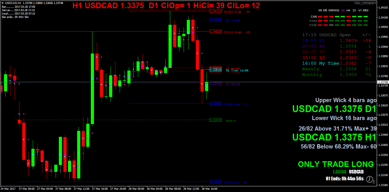 USDCADH1.png