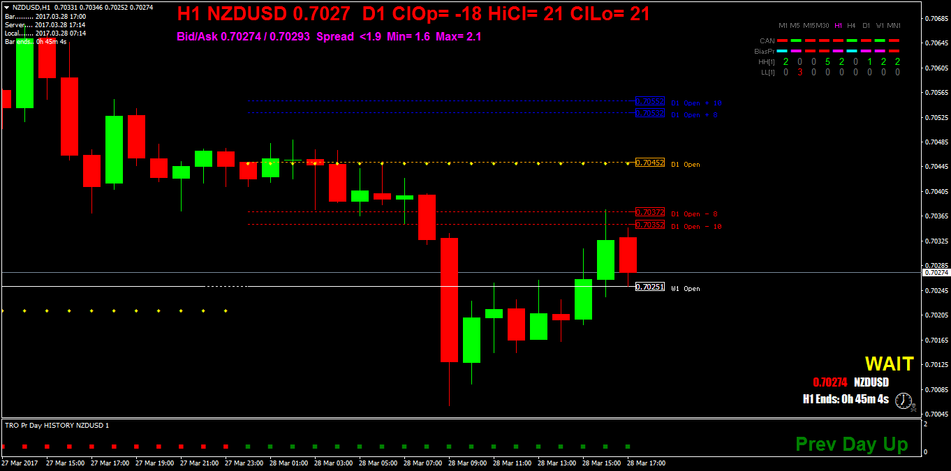 NZDUSDH1.png
