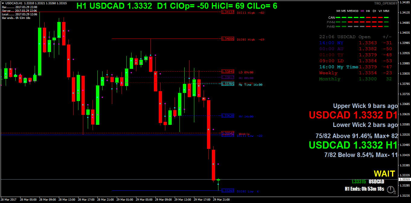 USDCADH1.png
