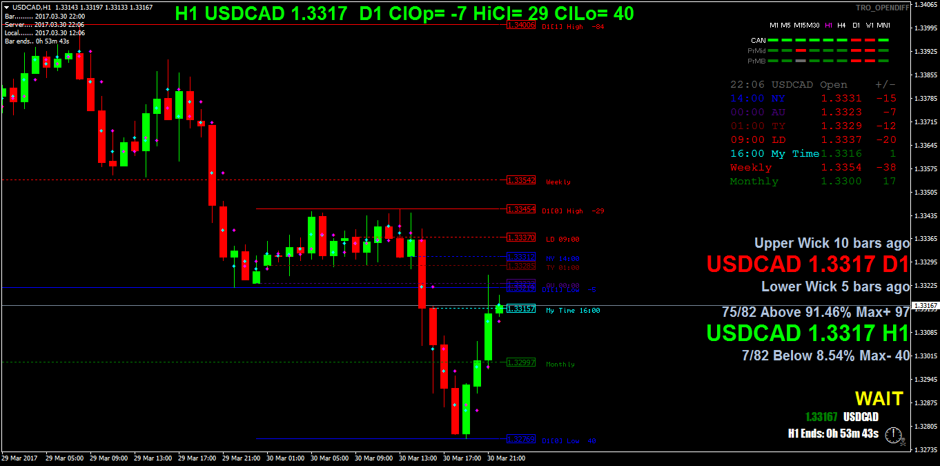 USDCADH1.png