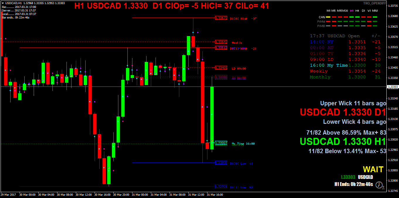 USDCADH1.png