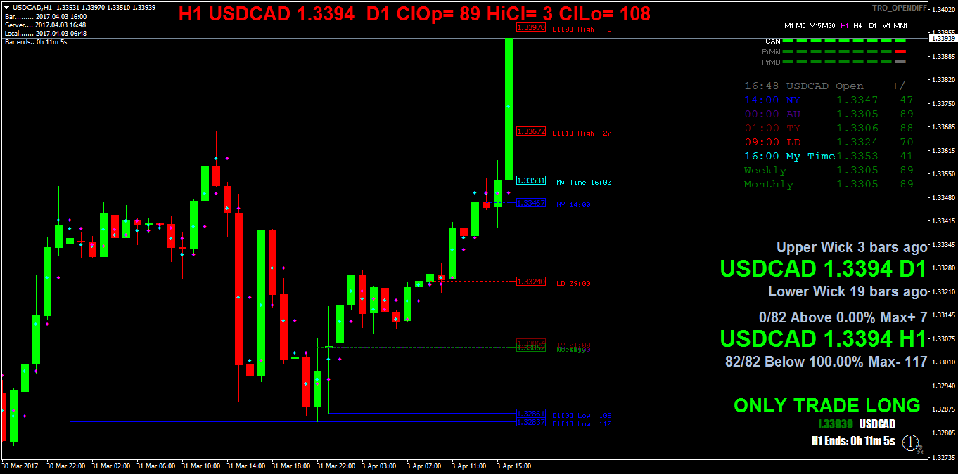 USDCADH1.png