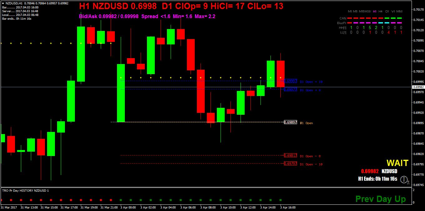 NZDUSDH1.png