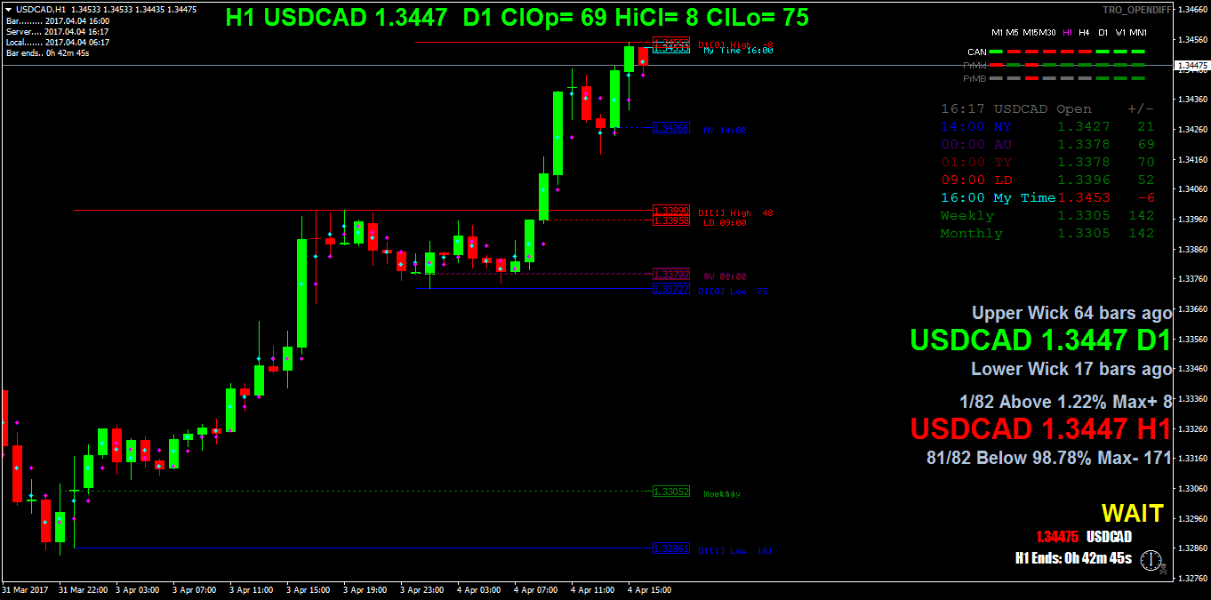USDCADH1.png