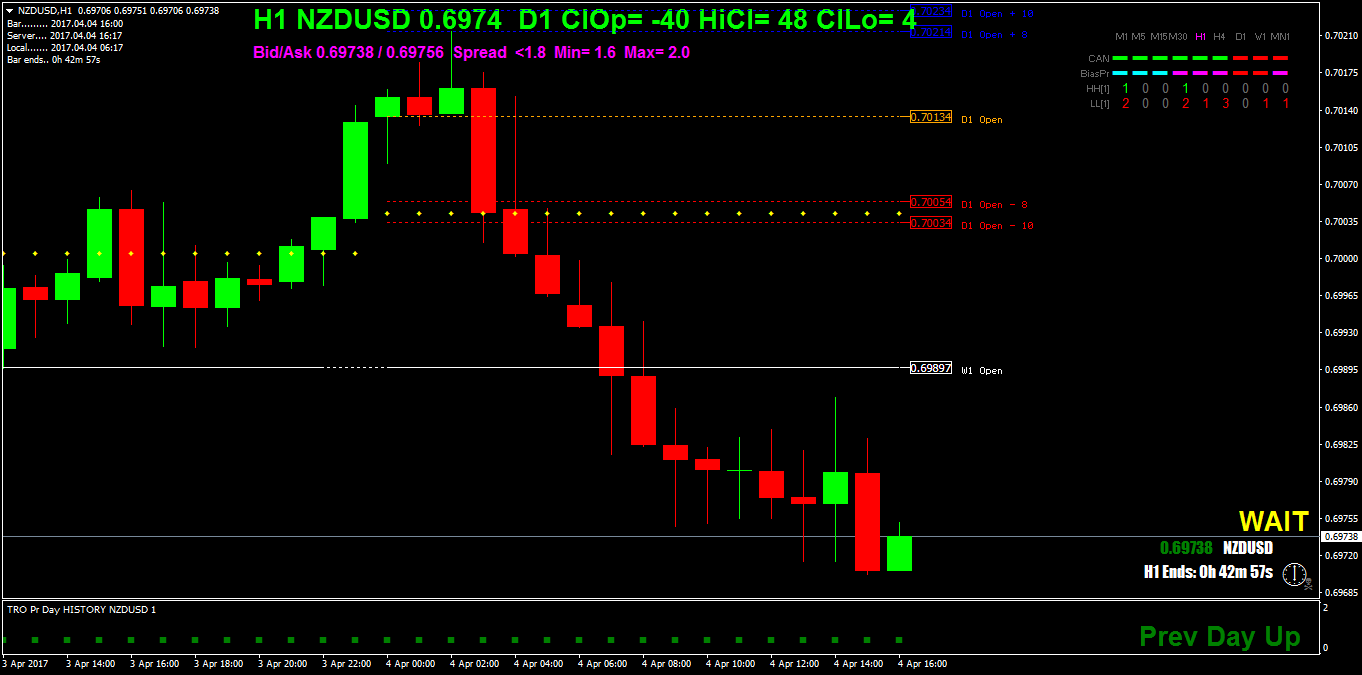 NZDUSDH1.png