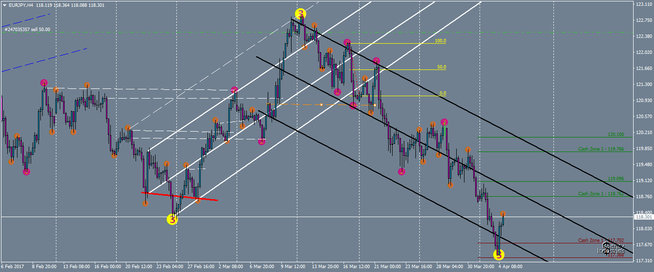 eurjpy-h4-oanda-division1.png