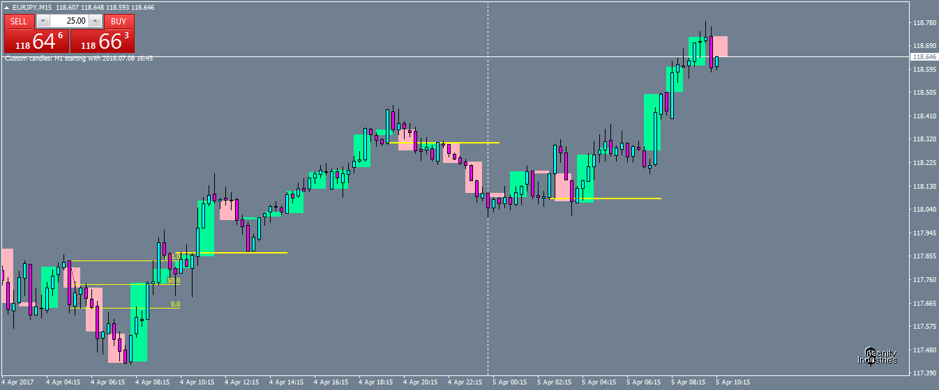 eurjpy-m15-oanda-division1-2.png