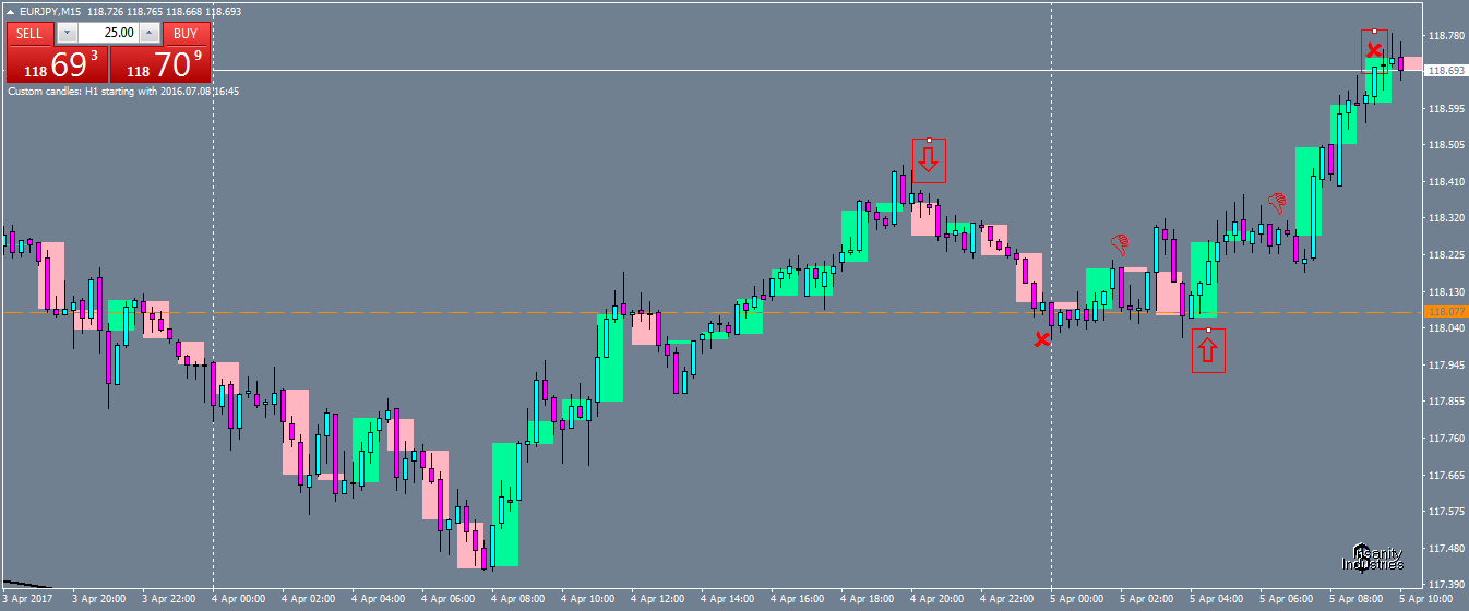 eurjpy-m15-oanda-division1.png