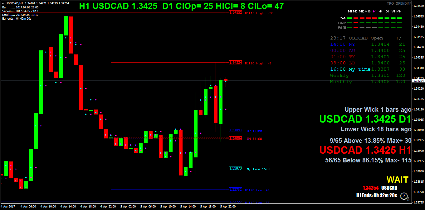 USDCADH1.png
