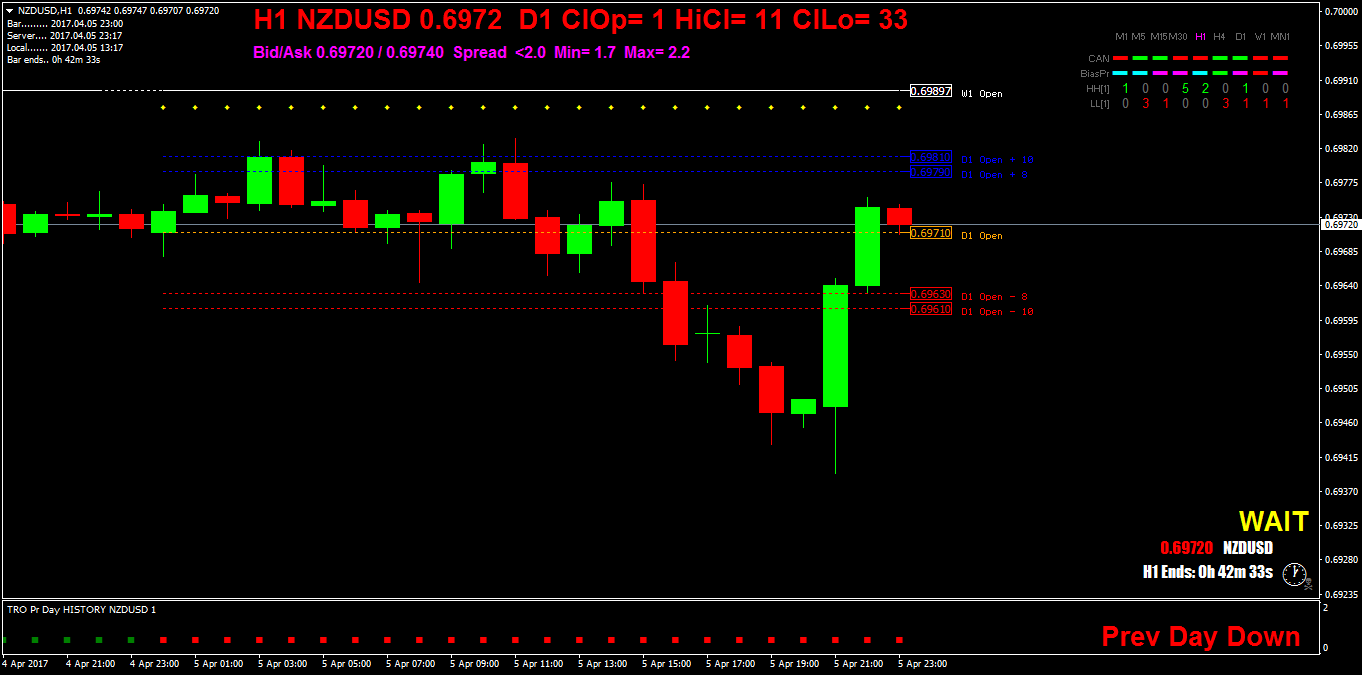 NZDUSDH1.png